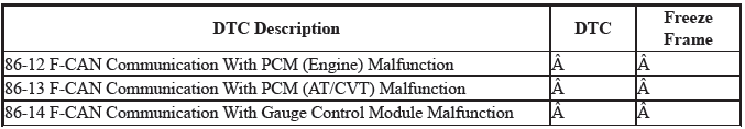 VSA System - Diagnostics